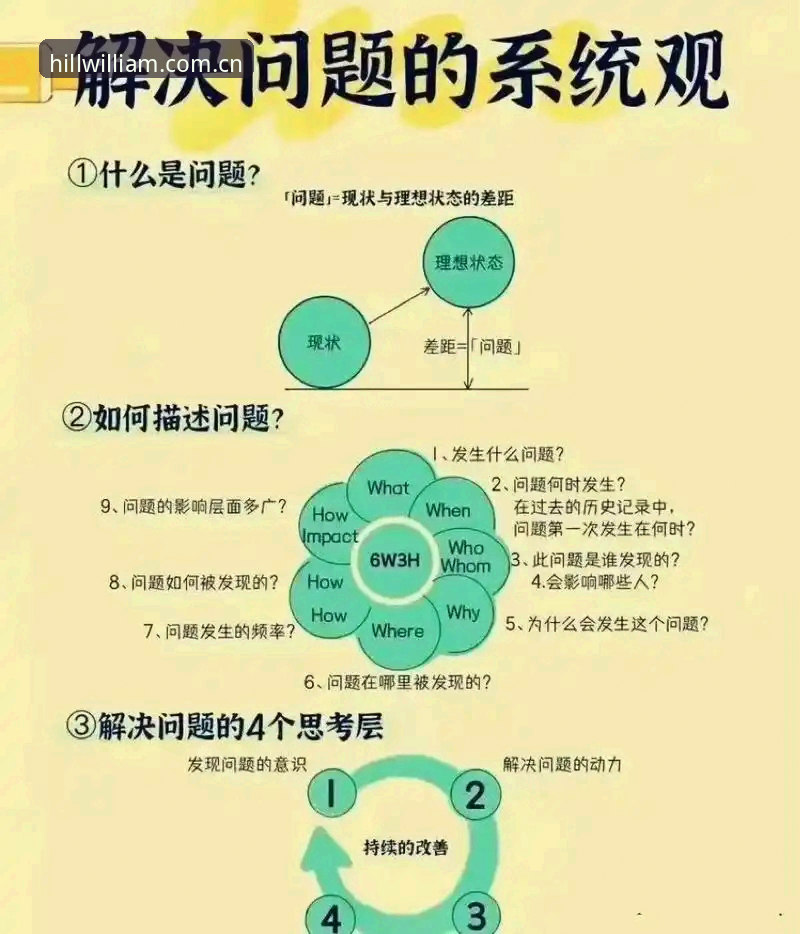 威廉希尔登录常见问题深度分析：七成用户卡在第一步的真相与解决方案