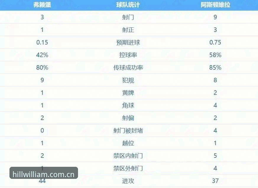 威廉希尔怎么用使用指南 欧联杯决赛深度分析:维拉30年冠军荒终结,埃梅里5冠王传奇全面解析
